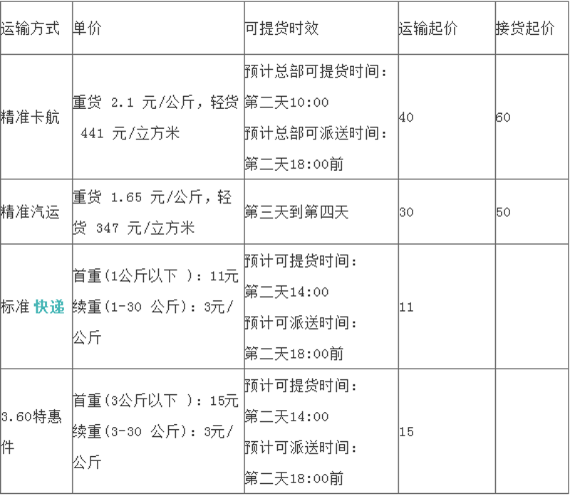 物流专线：高效连通世界的新模式